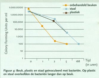 Onderhoud vlees