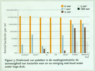 Onderhoud